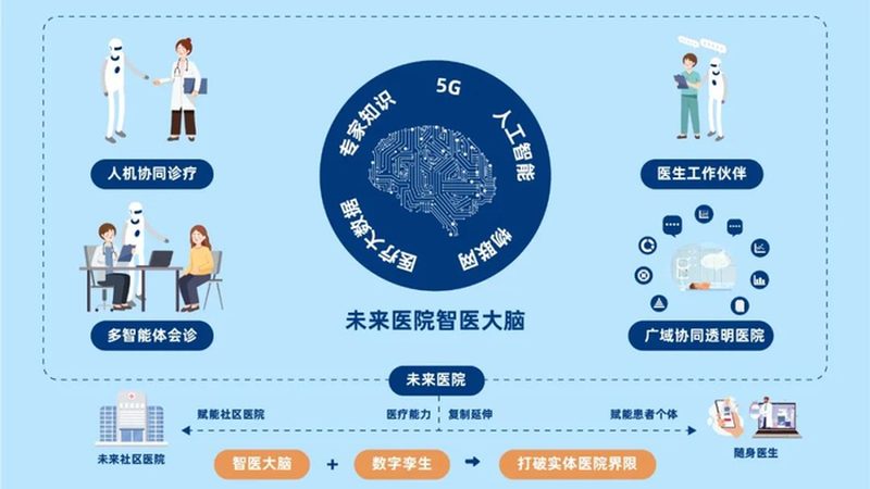 专科医院资质代办：揭秘流程与关键点