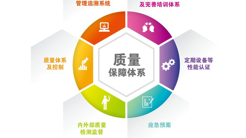 刮痧拔罐后注意事项标准规范